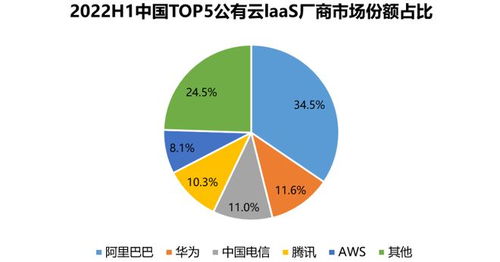 沉寂已久的電信運(yùn)營(yíng)商為何在今年迎來(lái)基礎(chǔ)業(yè)務(wù)爆發(fā)